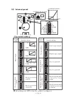 Preview for 15 page of Sumitomo CAI40C Operation Manual