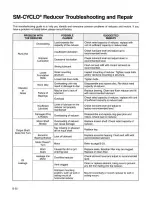 Preview for 42 page of Sumitomo Cyclo 6000 Operation And Maintenance Manual