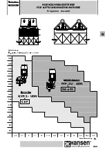 Preview for 27 page of Sumitomo Hansen M4ACC Manual