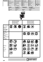 Preview for 44 page of Sumitomo Hansen M4ACC Manual