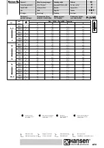 Preview for 77 page of Sumitomo Hansen M4ACC Manual