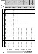 Preview for 126 page of Sumitomo Hansen M4ACC Manual