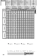 Preview for 128 page of Sumitomo Hansen M4ACC Manual