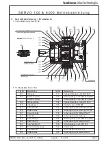 Preview for 8 page of Sumitomo SERVO 100 Operating Manual