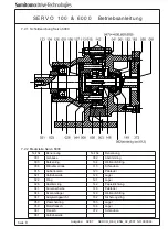 Preview for 9 page of Sumitomo SERVO 100 Operating Manual