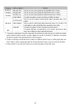 Preview for 68 page of Sumitomo TYPE-71c Manual To Operation