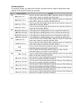 Preview for 69 page of Sumitomo TYPE-71c Manual To Operation