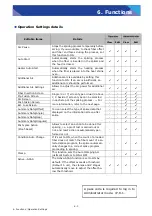 Preview for 80 page of Sumitomo TYPE-72M12 Manual To Operation