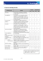 Preview for 83 page of Sumitomo TYPE-72M12 Manual To Operation