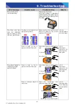 Preview for 103 page of Sumitomo TYPE-72M12 Manual To Operation