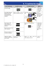 Preview for 104 page of Sumitomo TYPE-72M12 Manual To Operation