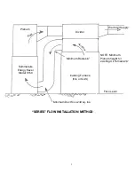 Preview for 5 page of SummerAire S150 Installation And Operating Instructions Manual