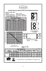 Предварительный просмотр 3 страницы SummerAire SHRV115RD Product Specifications And Installation