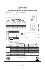 Предварительный просмотр 5 страницы SummerAire SHRV115RD Product Specifications And Installation