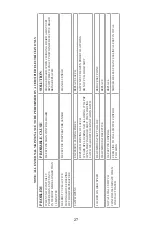 Предварительный просмотр 27 страницы SummerAire SHRV115RD Product Specifications And Installation