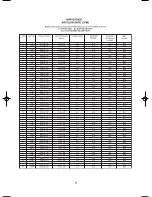 Preview for 5 page of SummerAire SHRV2500DD Installation And Owners Operating Manual