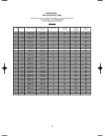 Предварительный просмотр 6 страницы SummerAire SHRV2500DD Installation And Owners Operating Manual