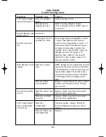 Preview for 25 page of SummerAire SHRV2500DD Installation And Owners Operating Manual