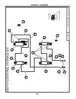 Preview for 20 page of Summers DK9630 Operator'S Manual