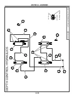 Preview for 28 page of Summers DK9630 Operator'S Manual