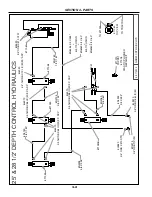 Preview for 48 page of Summers DK9630 Operator'S Manual