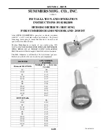 Preview for 75 page of Summers DK9630 Operator'S Manual