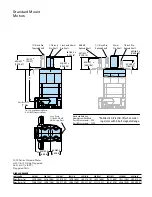 Preview for 25 page of Summers RP6700 Operator'S Manual