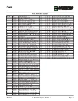 Preview for 15 page of Summers SW4350 Operator'S Manual