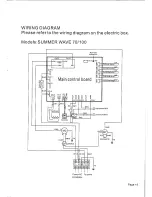 Preview for 17 page of SummerWave 100 Operation And Installation Manual