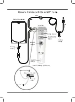 Preview for 2 page of Summit Medical ambiT Military PCA Pump Patient Manual