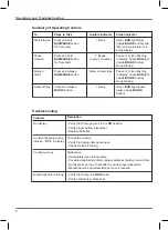 Preview for 12 page of Summit Medical ambiT Military PCA Pump Patient Manual