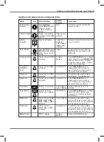 Preview for 13 page of Summit Medical ambiT Military PCA Pump Patient Manual