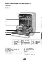 Preview for 6 page of Summit Professional DW2432 Use And Care Manual