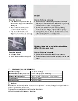 Preview for 29 page of Summit Professional DW2432 Use And Care Manual