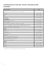 Preview for 26 page of Summit Professional FFBF181ES Detailed Instructions For Use