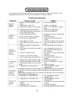 Предварительный просмотр 14 страницы Summit Professional SCFF51OS Instruction Manual