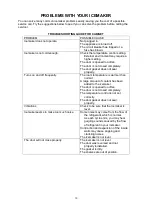 Preview for 10 page of Summit BIM18IF/ADA User Manual