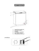 Предварительный просмотр 5 страницы Summit CF04 Owner'S Manual