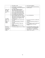 Предварительный просмотр 13 страницы Summit Classic CL181WBV Instruction Manual