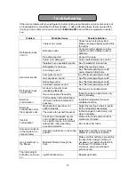 Предварительный просмотр 13 страницы Summit FF1062W Owner'S Manual