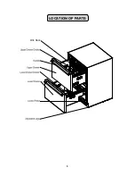 Предварительный просмотр 5 страницы Summit FF642D Instruction Manual