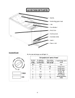 Предварительный просмотр 5 страницы Summit SCF1076 Instruction Manual