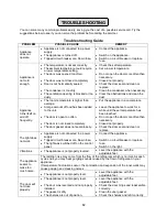 Предварительный просмотр 12 страницы Summit SCFF51OSWH Instruction Manual