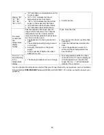 Предварительный просмотр 13 страницы Summit SCFF51OSWH Instruction Manual