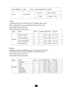 Предварительный просмотр 14 страницы Summit SCM853 User Manual