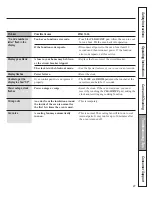 Предварительный просмотр 27 страницы Summit SEW24SS Owner'S Manual