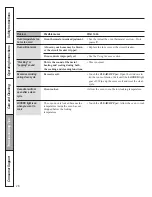 Предварительный просмотр 28 страницы Summit SEW24SS Owner'S Manual