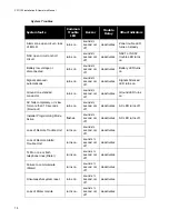 Предварительный просмотр 24 страницы Summit SFC-102 Series Installation Instructions Manual