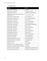 Предварительный просмотр 34 страницы Summit SFC-102 Series Installation Instructions Manual