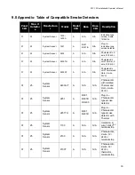 Предварительный просмотр 39 страницы Summit SFC-102 Series Installation Instructions Manual